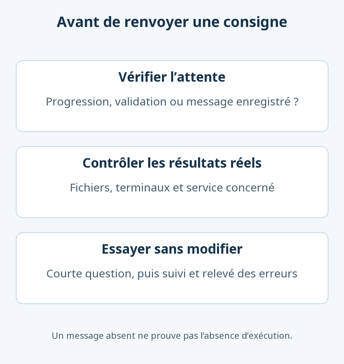 Avant un nouvel envoi, contrôler l’avancement et les validations, examiner les résultats réels puis essayer une courte question sans modification en conservant les erreurs.