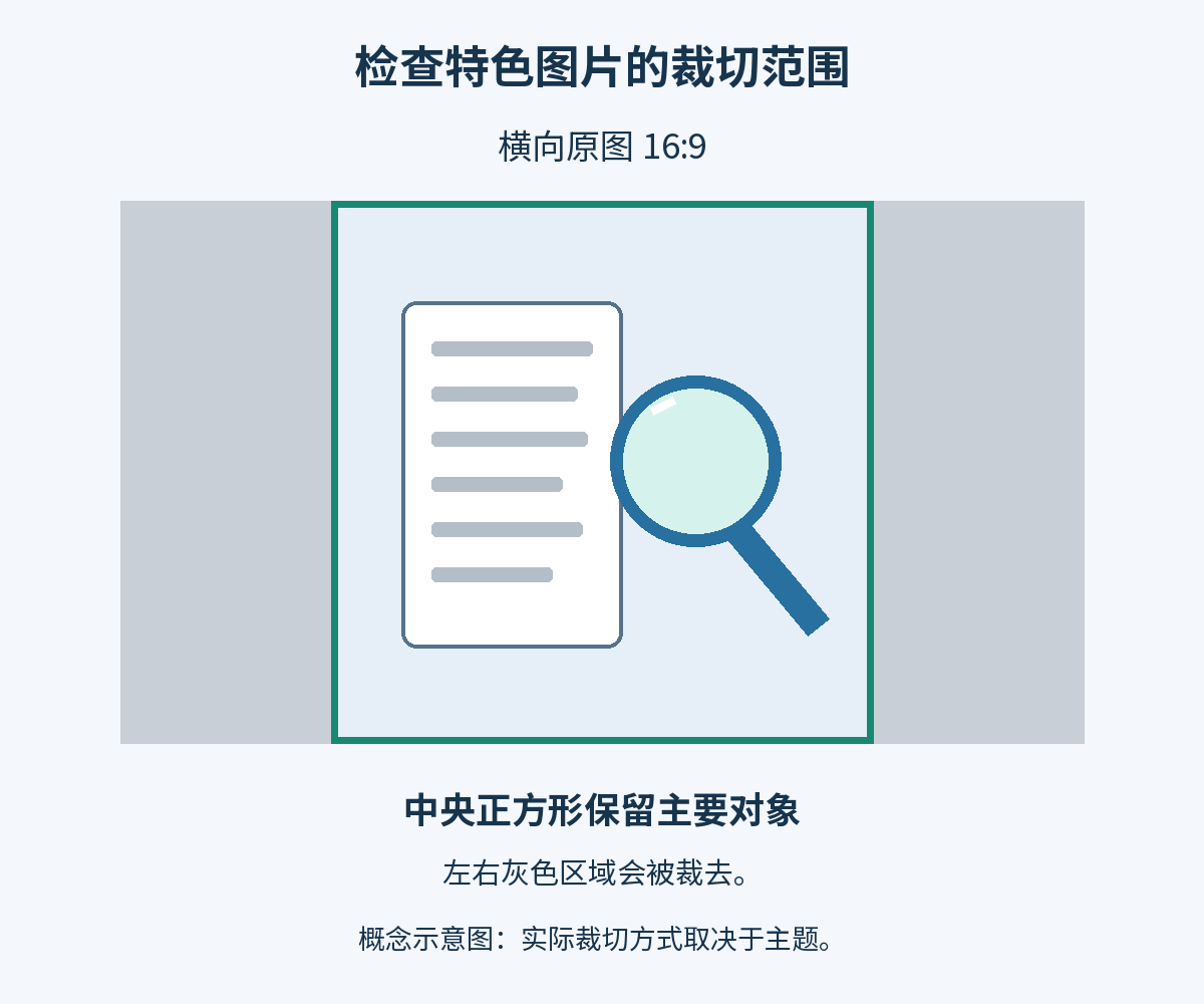 16:9 横向原图的中央正方形裁切示意:左右灰色部分移除,文档和放大镜留在正方形内