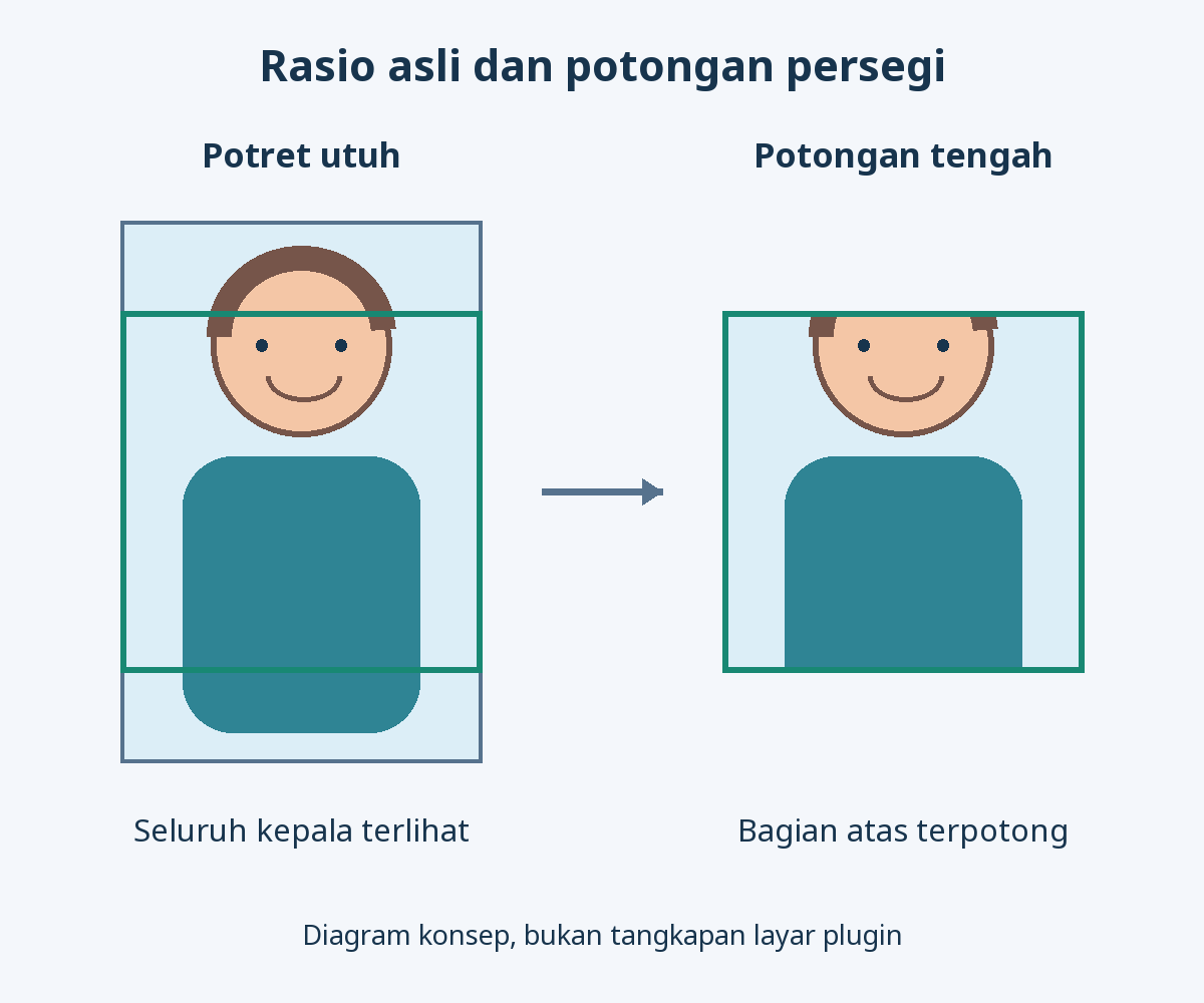 Perbandingan ilustrasi potret utuh dengan potongan persegi di tengah yang menghilangkan bagian atas kepala