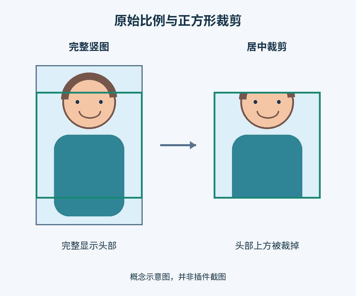 比较完整的竖版人物插图与居中正方形裁剪,后者裁掉了头部上方的一部分
