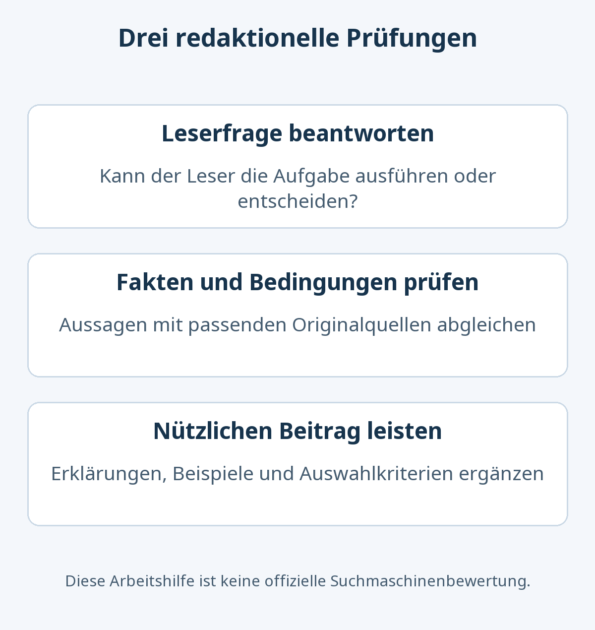 Ein KI-Entwurf wird darauf geprüft, ob er die Leserfrage beantwortet, Fakten und Bedingungen korrekt wiedergibt und durch Erklärungen oder Beispiele praktischen Nutzen bietet.