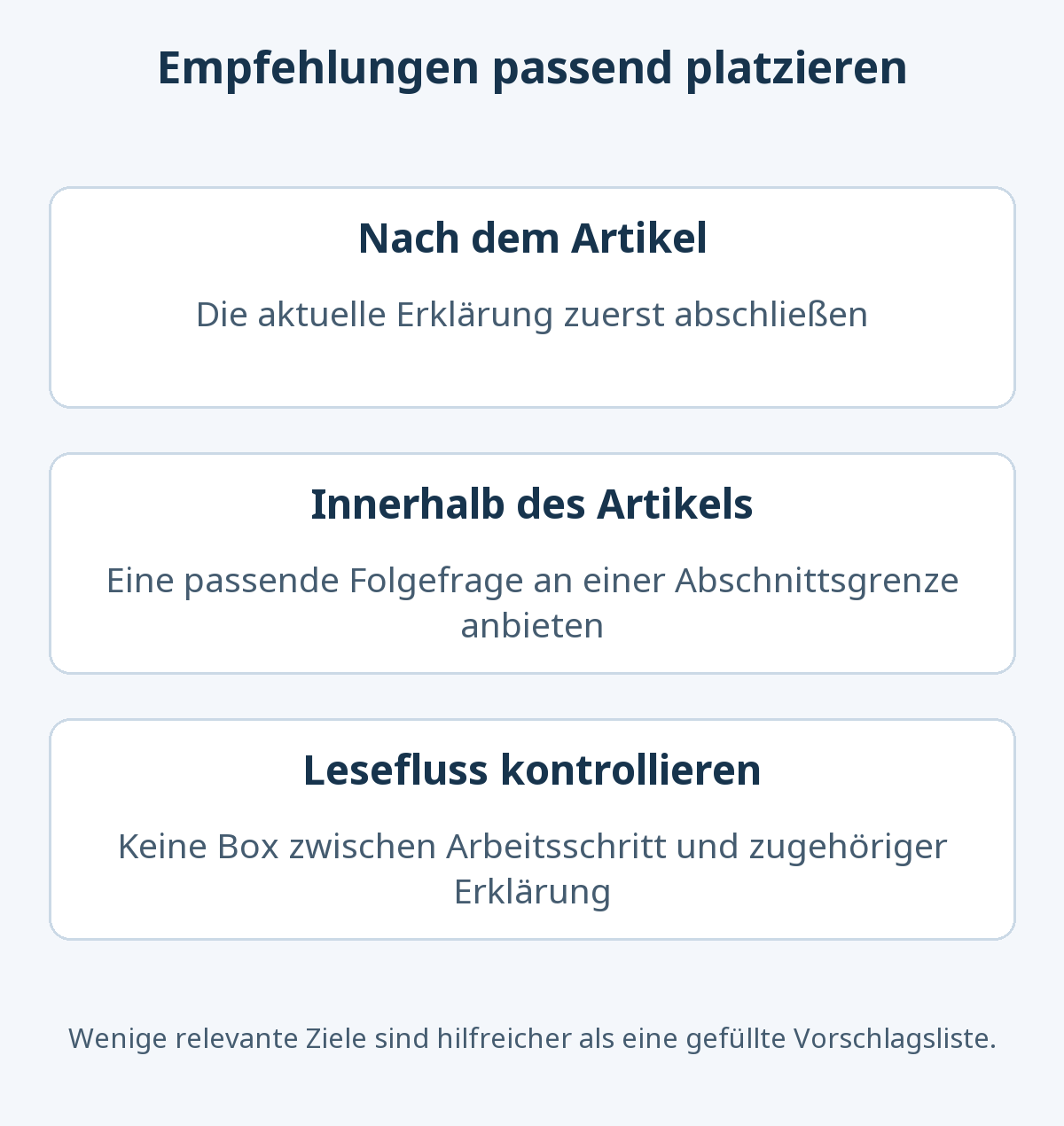 Empfehlungen können nach dem Artikel oder zwischen abgeschlossenen Abschnitten stehen. Zusammengehörige Erklärungen und Arbeitsschritte bleiben zusammen.