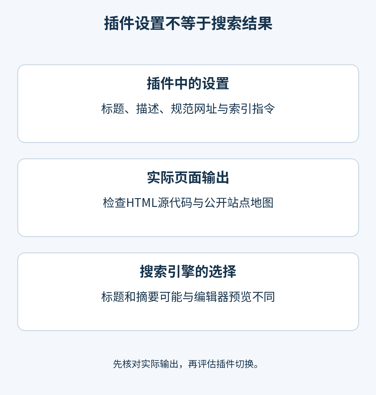 SEO 的三个层次:插件设置、实际发布的页面元数据,以及搜索引擎选择的标题和摘要