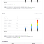 네이버 쇼핑 수수료, 네이버 스마트스토어 수수료